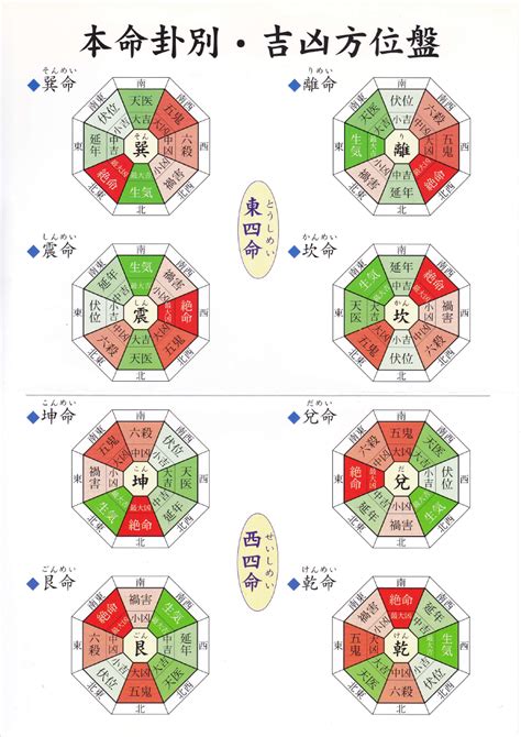 風水 計算|風水診断であなたの本命卦を計算しましょう│中国伝統風水講座…